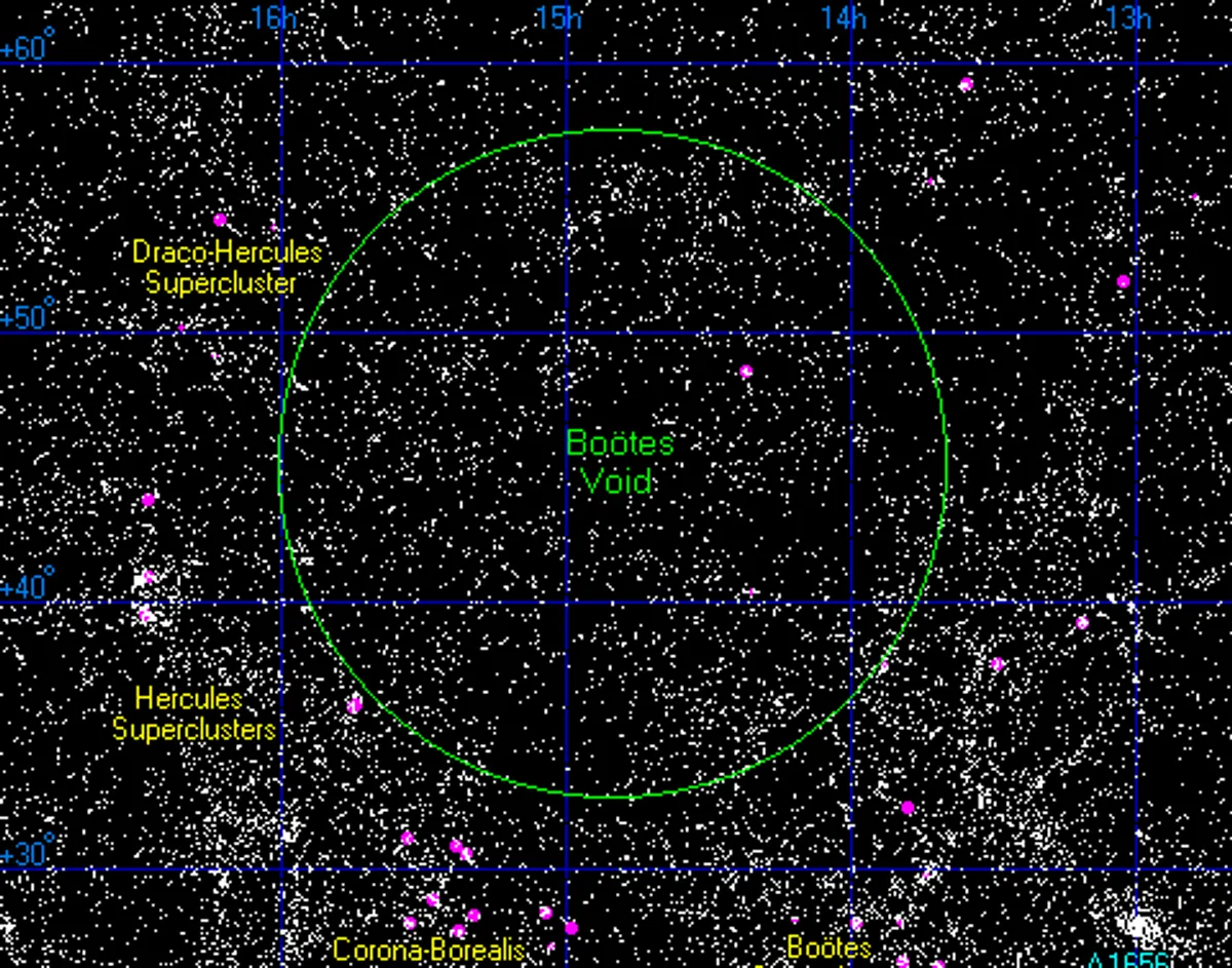 A map of galaxies showing the Bootes Void to contain few. A map of galaxies showing the Bootes Void to contain few.